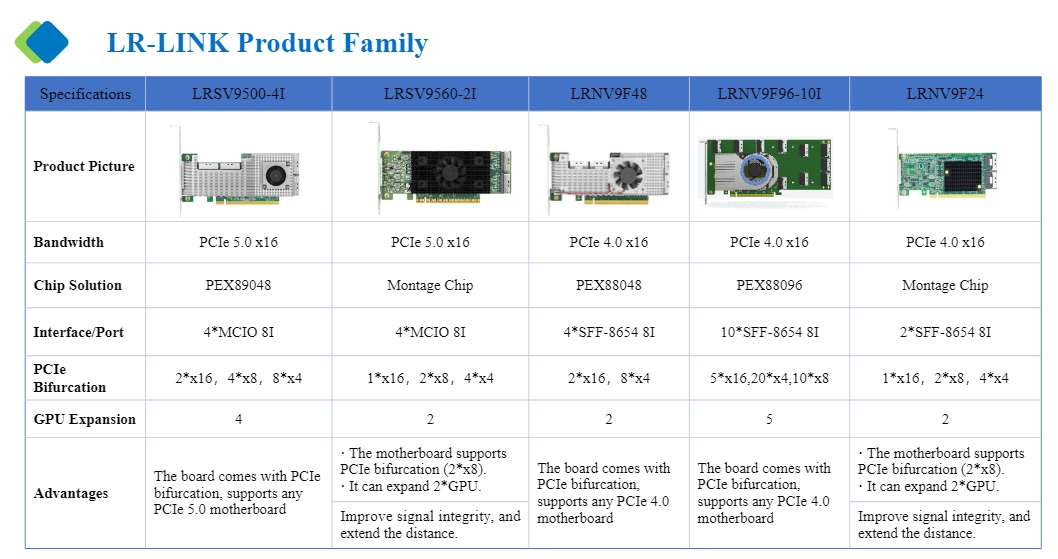 LR-LINK Product Family LR-LINK Product Family