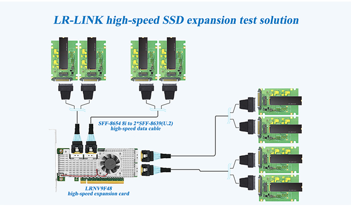 Việc mở rộng tám ổ SSD trong một khe cắm có nghĩa là gì?