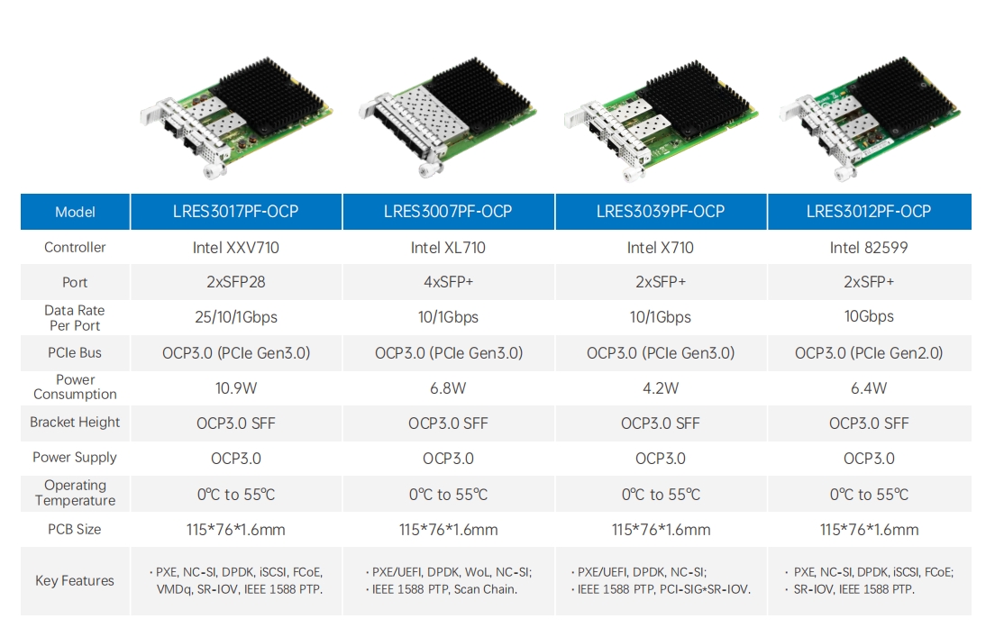 OCP series OCP series
