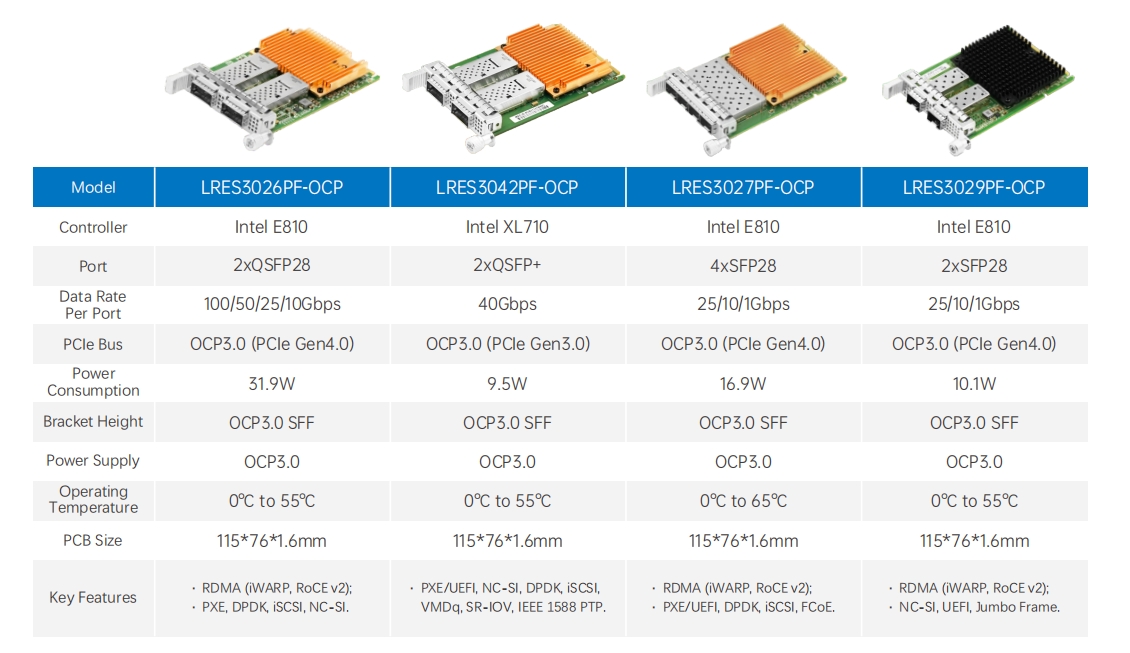 OCP Series OCP Series