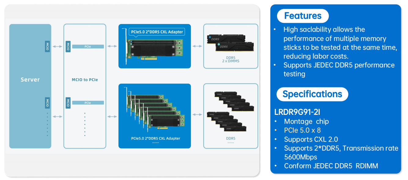 DDR5 Testing Solution, Supports JEDEC DDR5 performance testing DDR5 Testing Solution, Supports JEDEC DDR5 performance testing