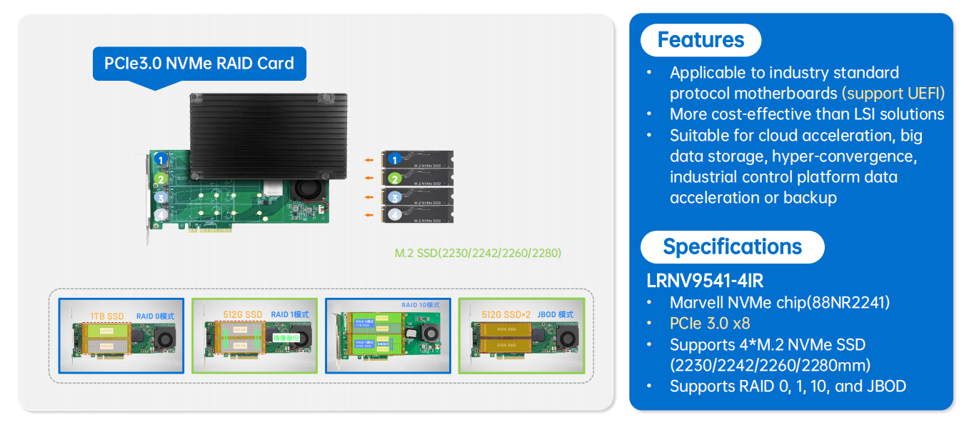NVMe RAID拡張ソリューション、4台のM.2 NVMe SSD（2230/2242/2260/2280mm）対応
